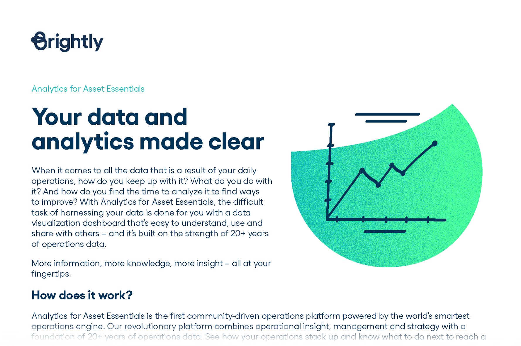 Analytics for Asset Essentials™ Brightly